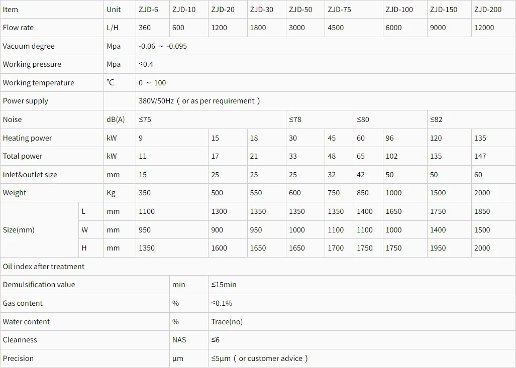 Oil Purifying Machine Technical specification Oil Purifying Machine Technical specification
